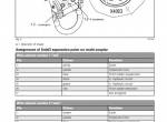 repair manual Fendt Front Loader Cargo 3X/4X/5X, R Service Training Manual PDF - 5