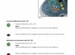 repair manual Fendt Tractor 200 Vario S3 Operator’s Manual PDF - 4
