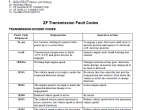 repair manual Hyster (ZF-WG211) Operations and Diagnostics Manual PDF - 2