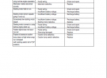 repair manual Hyundai Forklift Truck 60DL/70L-7A Service Manual PDF - 1