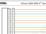 Diagnostic Software Allison 1000-2000 Series (Gen-4) Electrical Circuit Diagram PDF - 1