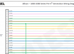 Diagnostic Software Allison 1000-2000 Series Pre 4th Generation Electrical Circuit Diagram PDF - 2