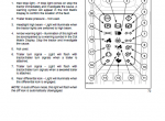 repair manual Case Puma 165/180/195/210 PDF Operator’s manuals - 2