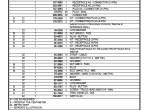 spare parts catalog Caterpillar Telehandler TH360B Parts Manual PDF - 4