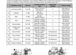 repair manual Caterpillar Telehandler TL1055, TL1255 Service Manual PDF - 4