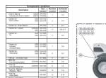 repair manual Caterpillar Telehandler TH220B, TH330B Hydraulic System Schematic Manual PDF - 1