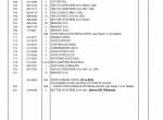 spare parts catalog Caterpillar Telehandler TH255 Parts Manual PDF - 3
