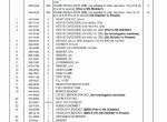 spare parts catalog Caterpillar Telehandler TH255C Parts Manual PDF - 3