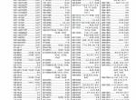 spare parts catalog Caterpillar Telehandler TH255C Parts Manual PDF - 5