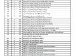 repair manual Caterpillar Telehandler TH255C Service Manual PDF - 6