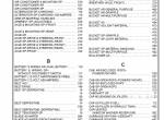 spare parts catalog Caterpillar Telehandler TH330B Parts Manual PDF - 3