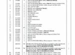 spare parts catalog Caterpillar Telehandler TH414C, TH514C, TH417C Parts Manual PDF - 4