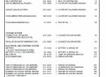 spare parts catalog Caterpillar Telehandler TH580B Parts Manual PDF - 1