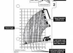 repair manual Caterpillar Telehandler TL1055, TL1255 Operation & Maintenance Manual PDF - 3