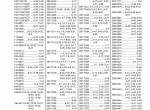 spare parts catalog Caterpillar Telehandler TL1055, TL1255 Parts Manual PDF - 5