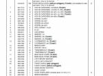 spare parts catalog Caterpillar Telehandler TL642C, TL943C Parts Manual PDF - 2