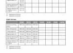 repair manual Fendt Cargo Front Loader 3X, 4X, 5X Operator’s Manual PDF - 4
