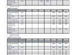 repair manual Fendt Front Loader Cargo 3X, 4X, 5X Operator’s Manual PDF - 4