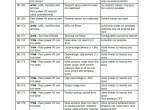 repair manual Fendt Tractor 714, 716, 718, 720, 722, 724 Vario Maintenance Operator’s Manual PDF - 4