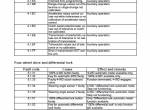 repair manual Fendt Tractor 815, 817, 818 Vario Operating Manual PDF - 3