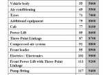 repair manual Fendt Tractor 818, 820 Vario Standard Times Manual PDF - 1