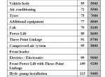 repair manual Fendt Tractor 922, 924, 927, 930, 933, 936 Vario Standard-Times Workshop Manual PDF - 1