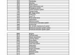 repair manual Fendt Tractor Farmer 300C Workshop Manual PDF - 1
