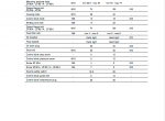 repair manual ZF 63/A, 80A/80-1 A, 85A Repair Manual and Spare Parts List PDF - 2