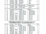 repair manual ZF 63/A, 80A/80-1 A, 85A Repair Manual and Spare Parts List PDF - 3