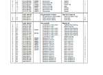 repair manual ZF 63/A, 80A/80-1 A, 85A Repair Manual and Spare Parts List PDF - 4