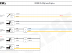 Diagnostic Software Cat 3406E Engines 1MM, 2WS ECM Wire Diagram PDF - 1