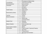 repair manual Caterpillar C Series Telehandler TL Models Service Manual PDF - 1