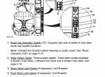 repair manual Caterpillar Telehandler TH255 Operation & Maintenance Manual PDF - 2