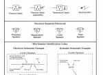 repair manual Caterpillar Telehandler TH360B, TH560B Hydraulic System Schematic Manual PDF - 2