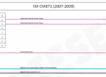 Diagnostic Software CUMMINS ISX CM871 (2007-2009) Electrical Circuit Diagram PDF - 1