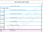 Diagnostic Software CUMMINS ISM CM876 (2007-2009) Electrical Circuit Diagram PDF - 2