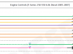 Diagnostic Software FORD F-Series (250-550) (6.0L Diesel)(2005-2007) Electronic Engine Controls Wiring Diagram PDF - 3