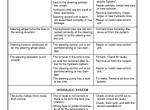 repair manual Hyster Forklifts E45-65XM PDF Manual - 3