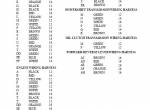 repair manual Hyster Forklifts H30-60H PDF Manual - 3