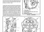 repair manual Hyster Forklifts S&H25-35XL PDF Manual - 3