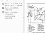 repair manual Hyster Forklifts S40-50F PDF Manual - 2