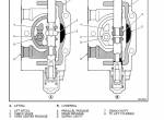repair manual Hyster Forklifts S70XL-120XL (D004), S135-155XL (B024, C024) PDF Manual - 2