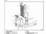 repair manual Hyster Forklifts W25-30ZA (B495) PDF Manual - 1
