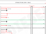 Diagnostic Software International DT466E, DT530E (1999-Older) Electrical Circuit Diagram PDF - 2