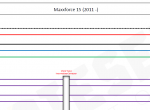 Diagnostic Software International Maxxforce 15 (2011-) Electrical Circuit Diagram PDF - 2