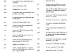 repair manual Volvo Trucks FM(4) Wiring Diagram 2016 PDF - 4