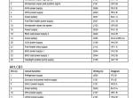 repair manual Volvo Trucks FH(4) Wiring Diagram 2016 PDF - 5
