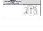 repair manual Case FARMALL 35A, 40A T4B tractors pdf operator’s manual - 2