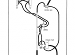 repair manual Case Turbo Tiger II PDF Operators Manual - 3