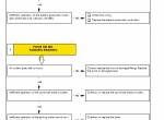 repair manual Iveco Trucks Stralis AT/AD/AS Electronically Controlled Braking System EBS 2/ESP/EBL PDF - 3